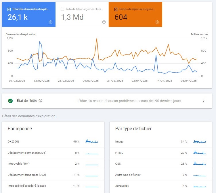Analyse von Server-Logfiles und Crawling einer Website
